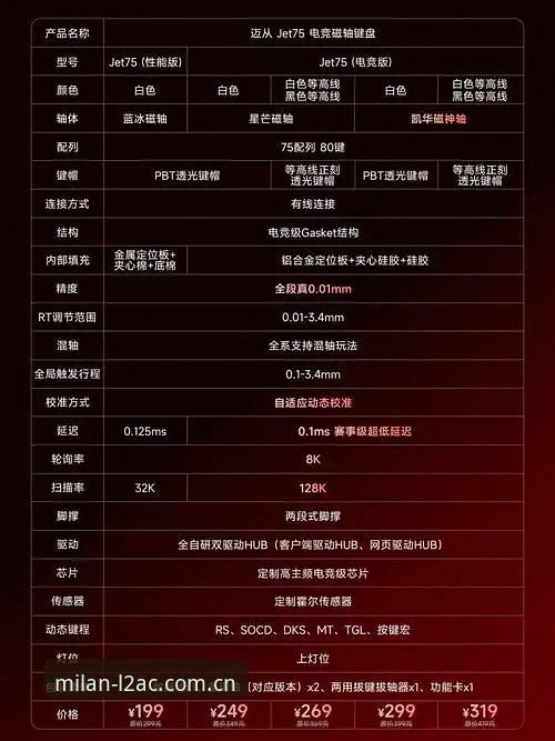 全球臻享起点L2AC赛事数据 全球臻享起点L2AC赛事数据:从安卓到电脑版的实用操作手册